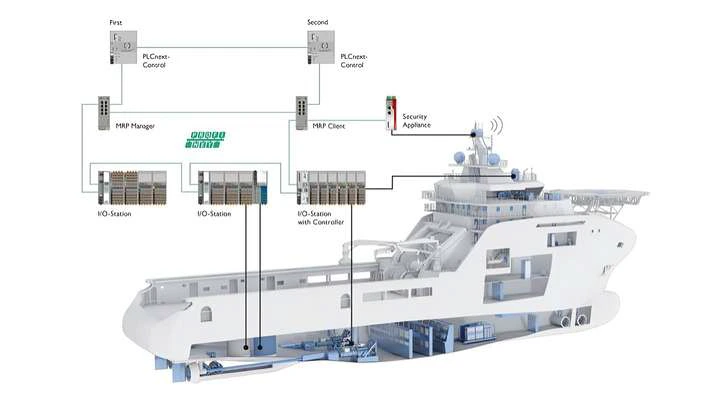 Otomasi & Integrasi untuk Kapal